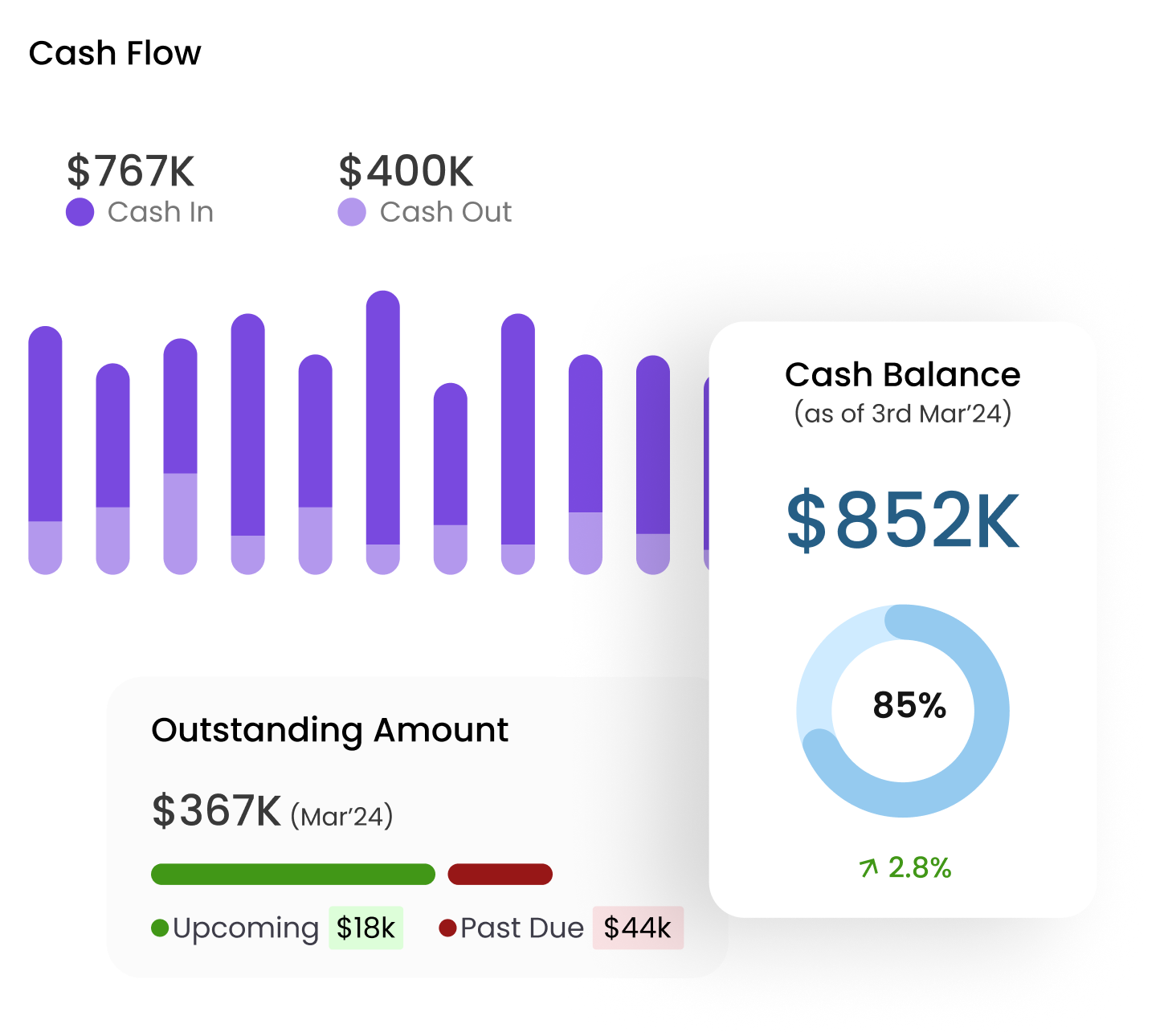 modern accounting metrics