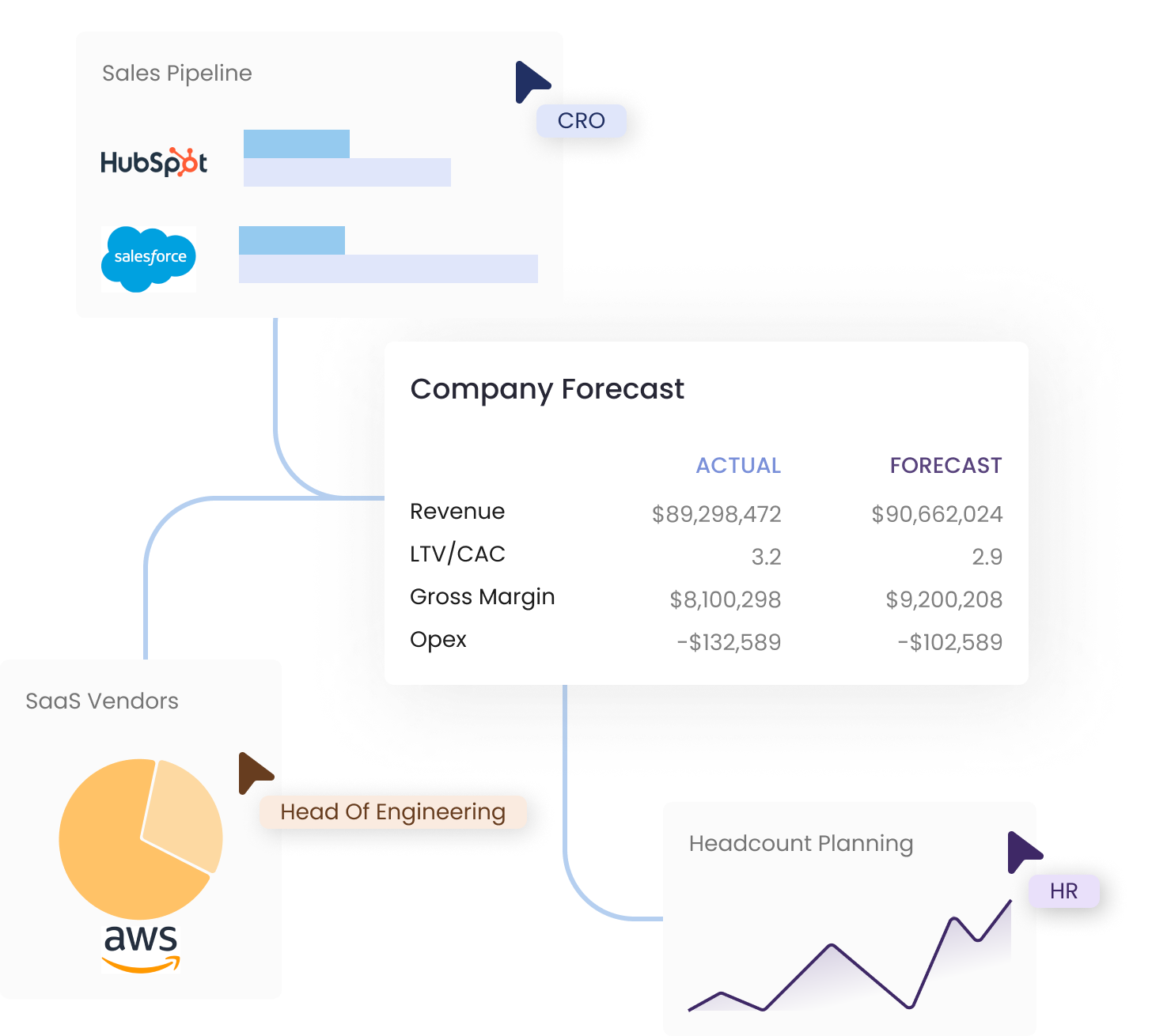 financial forecasting widgets