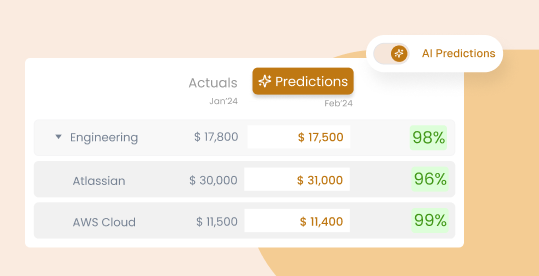 AI Predictions from actuals graph