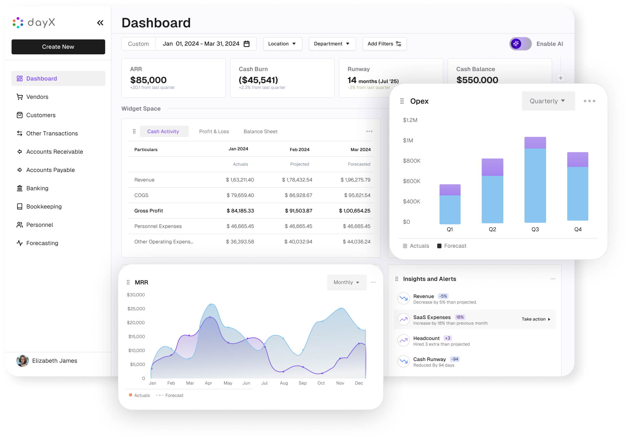 dayx AI dashboard widgets