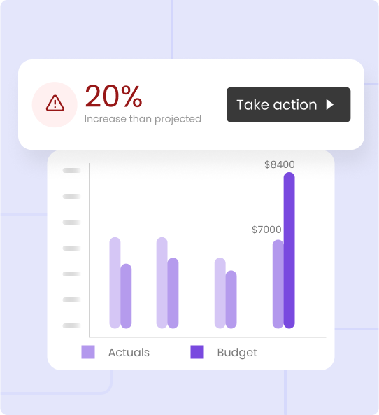Realtime Analytics Chart